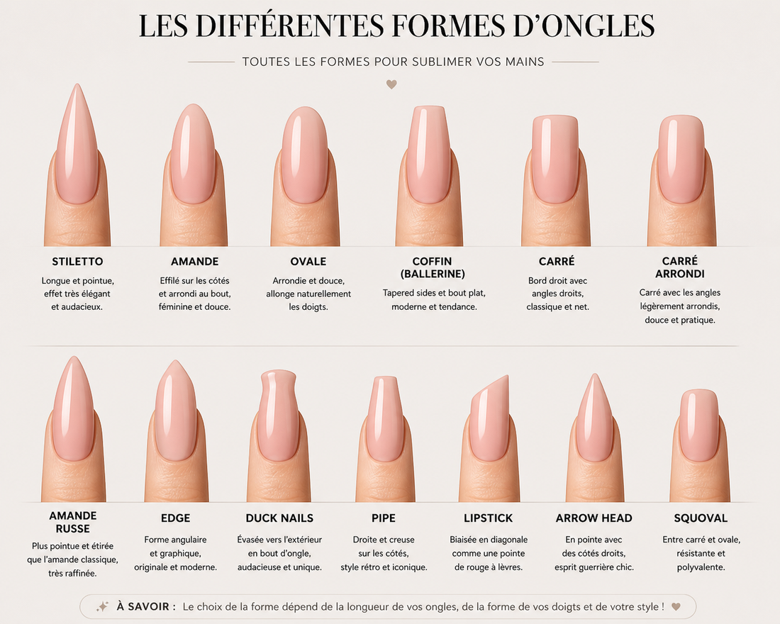 Quelle forme d’ongle choisir selon ses mains ?